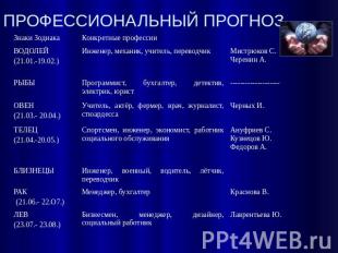 Prezentaciya na temu moya budushchaya professiya progra — иллюстрация 48
