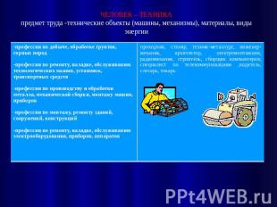 Prezentaciya na temu moya budushchaya professiya progra — иллюстрация 52