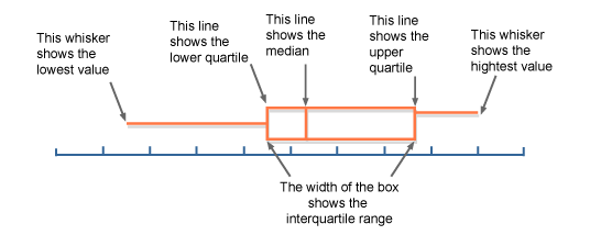 1, 2, 5, 6, 7, 9, 12, 15, 18, 19, 27. Interquartile ranges - Practical Statistics for Educators
