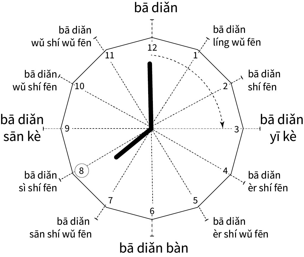 reloj con minutos, cuarto y media hora