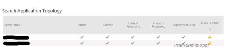 Resolving How to Resolve SharePoint Search Not Returning Any Results