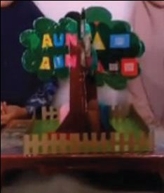 Tersebut meliputi aspek moral, agama, sosial, emosi, kognitif, bahasa,. Alat Permainan Edukatif Anak Usia Dini Prenada Media