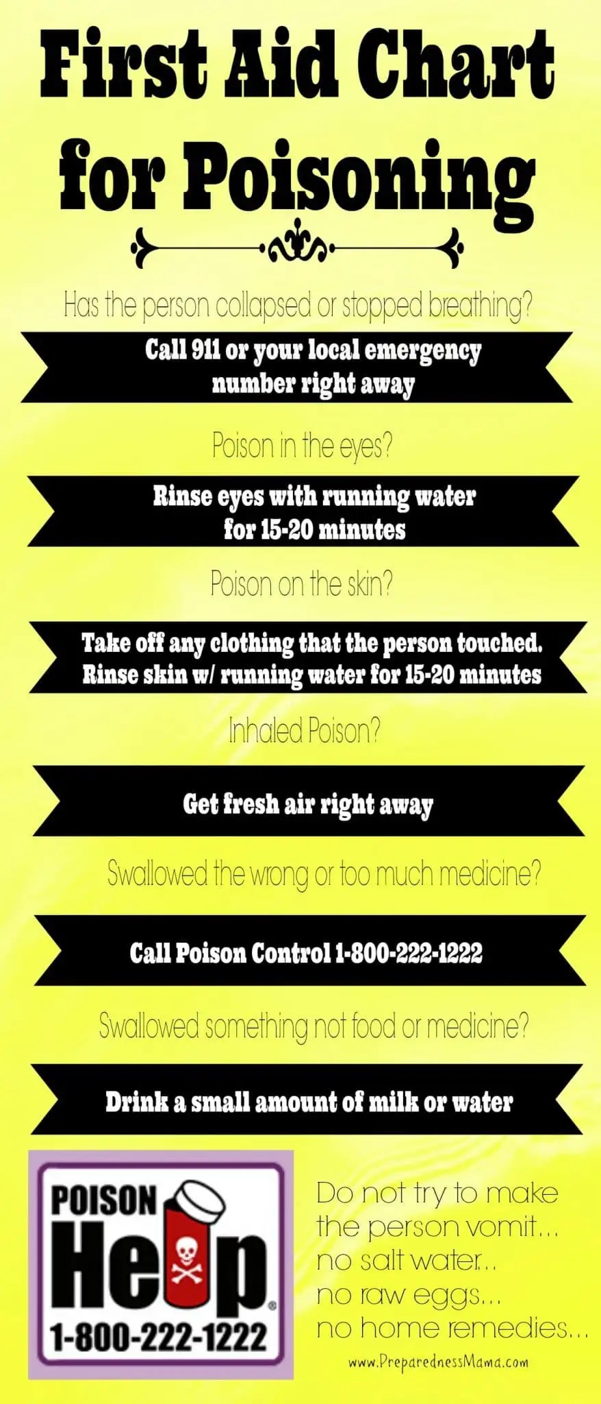 poisoning first aid chart preparednessmama