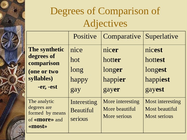 Jun 27, 2018 · adjectives and adverbs are parts of speech and are used to provide additional information about other words. Adjective and Its Classification Adjectives can express