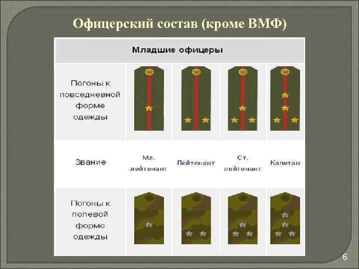 Погоны майора расстояние до звезды схема вс рф