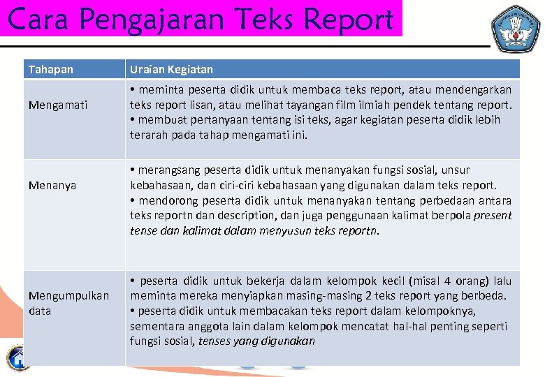 Mengidentifikasi topik yang akan dideskripsikan.; Short Functional Text Iii 1 Short Functional