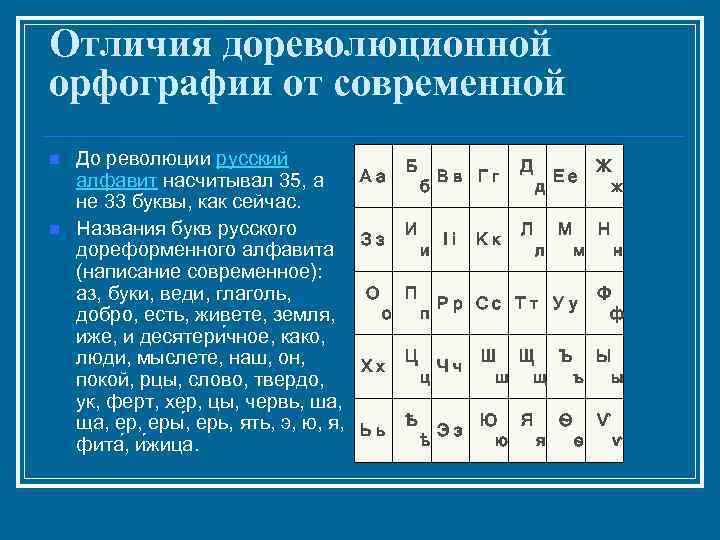 Русский алфавит до 1917