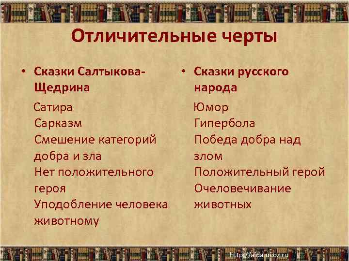 Основные проблемы сказок салтыкова щедрина. Основные темы и проблемы сказок М