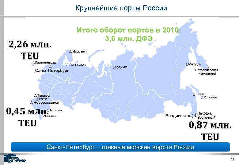 Карта морских портов россии