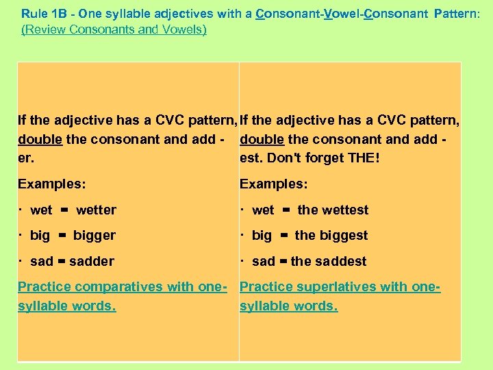 Double The Consonant And Add Er Comparatives And Superlatives 