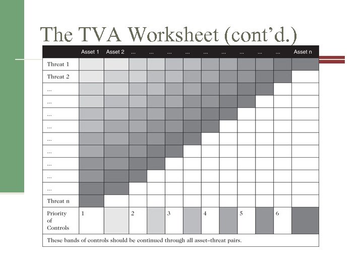 4, asset value measurement scale. Information Security Management Lecture 7 Risk Management Identifying