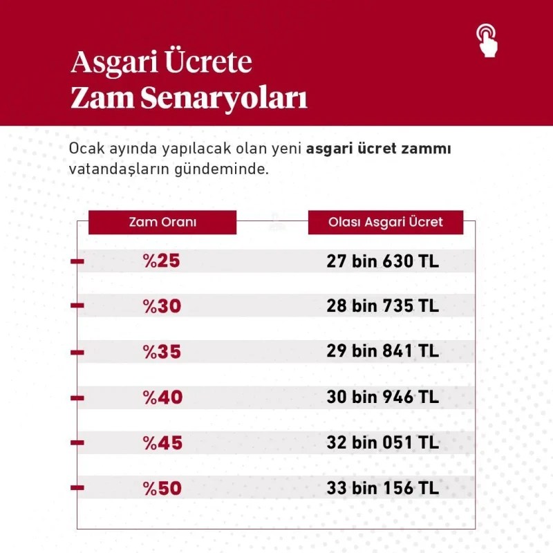Asgari ücret görüşmeleri başlıyor!
