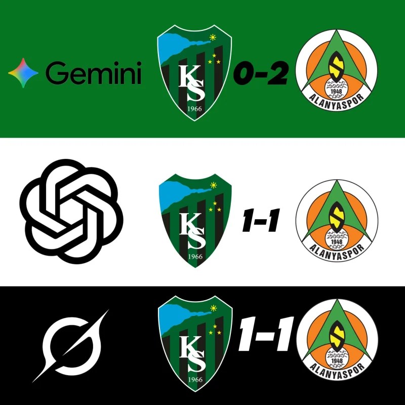 Kocaelispor – Alanyaspor maçında yapay zeka tahminleri şaşırttı!