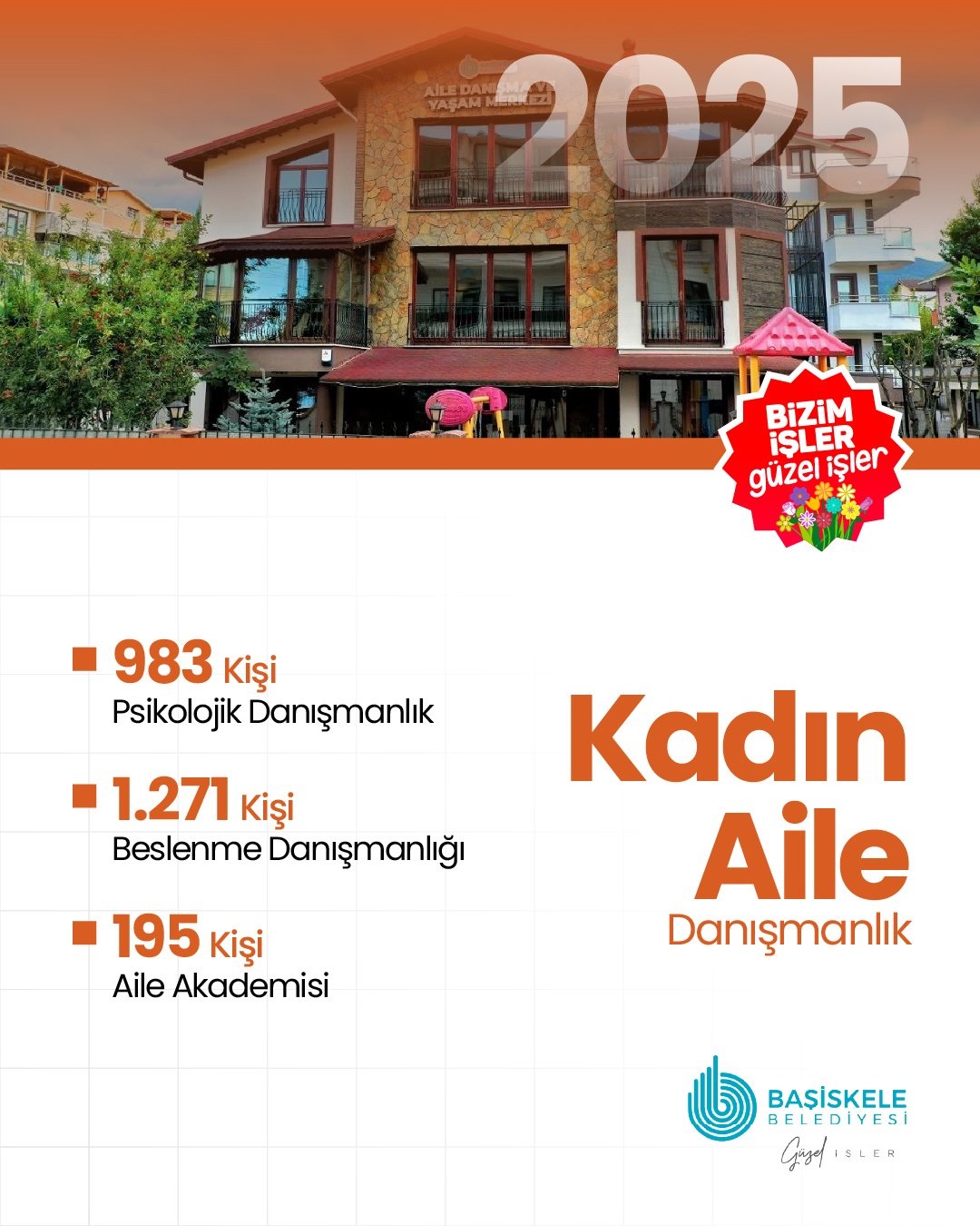 Başiskele’de kadın ve aile güçlendi