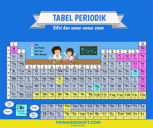 Tips dan Trik Menghafal Tabel Periodik Dengan Mudah | Primaindisoft