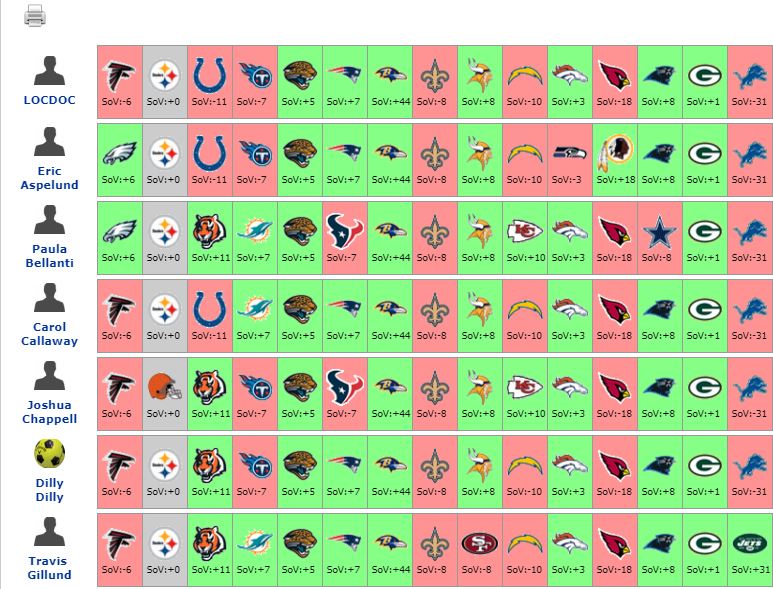 Team, 1, 2, 3, 4, 5, 6, 7, 8, 9, 10, 11 . Nfl