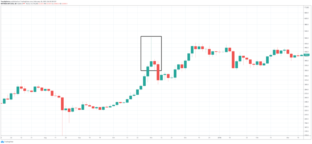 The problem with bubbles is that you can almost never tell it's a bubble when you're inside of it. How To Read Cryptocurrency Charts Technical Analysis Primexbt