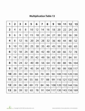 worksheet printable multiplication tables 2019 printable
