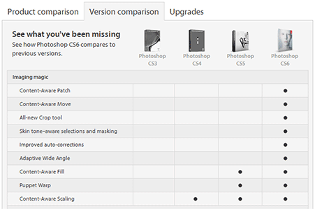 What Are the Differences: CS6 vs. CS5.5 vs. CS5 vs. CS4 vs. CS3? |  ProDesignTools
