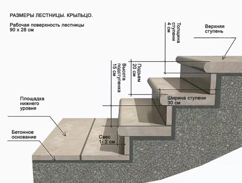 Существующие варианты отражены в таблице. Chertezh I Razmer Stupenej Krylca V Chastnom Dome Raschet Lestnicy Iz Dereva I Metalla