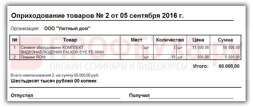 Инвентаризация в конфигурации «1С:Розница. Инвентаризация в конфигурации «1С:Розница 1с сделать акт инвентаризации
