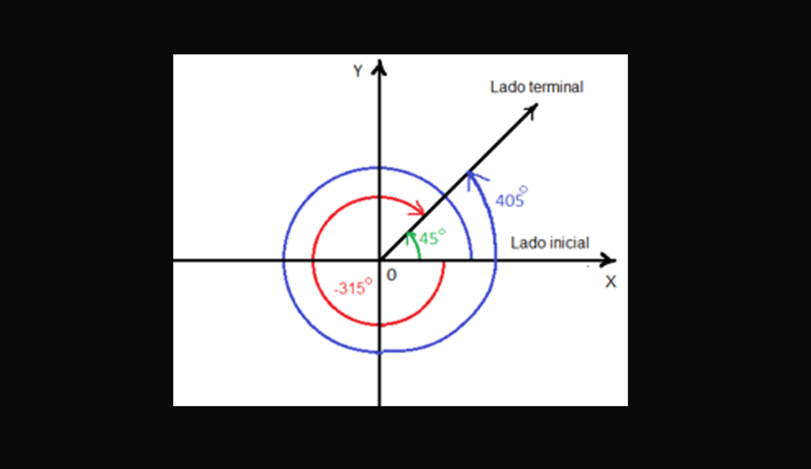 Angulo Coterminal De 80 Grados Merle Allard