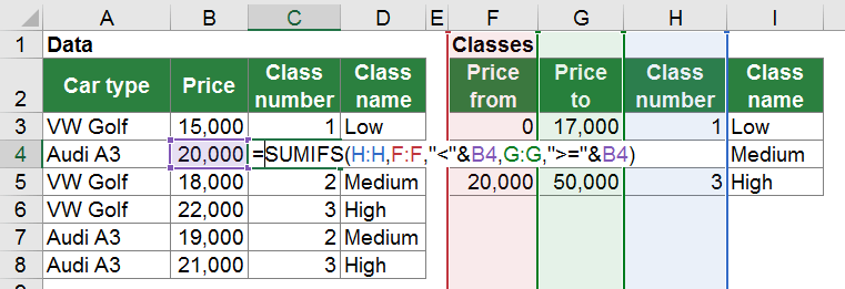 It also allows users to create sheets of large data and use that data in calculations to create reports. Sumifs In Excel Everything You Need To Know Download