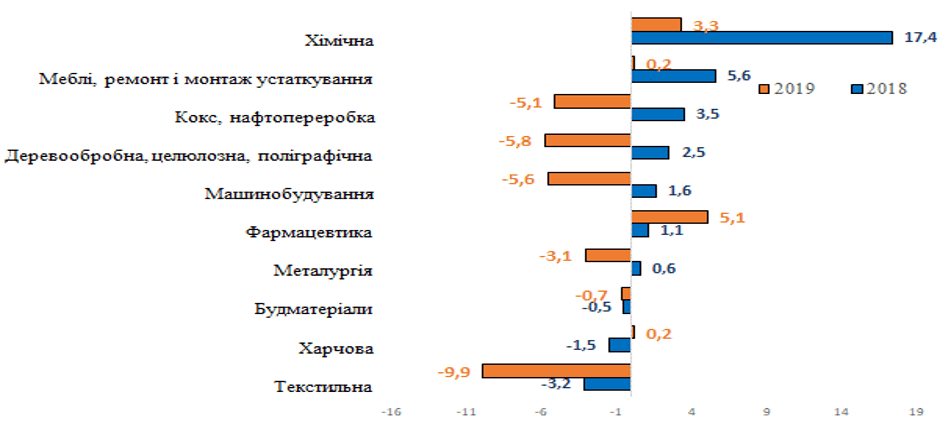 Тов газопостачальна компанія нафтогаз трейдинг, документи. Zvit Z Vikonannya Programi Diyalnosti Br Kabinetu Ministriv U 2019 R