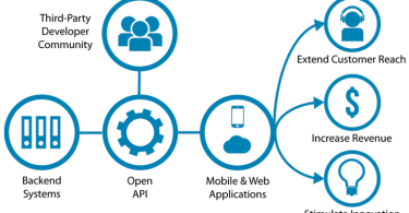 Tutorialspoint offline version 2017 free download pdf tutorials apk