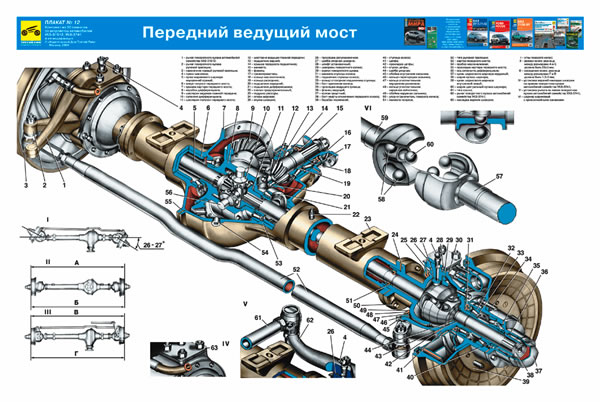 Обслуживание уаз патриот