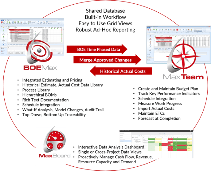 Bridging the Gap Between Project Cost Estimating and Cost Management ...