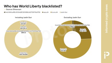 Justin Sun represents 99.9% of the Liberty of the World Liberty On Black List