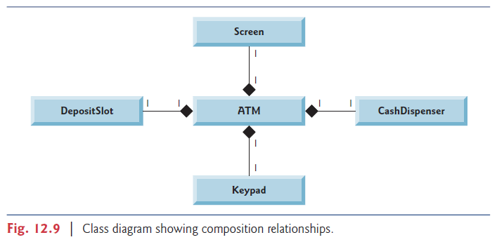 Diperoleh oleh nasabah dengan adanya sistem jaringan atm bersama antara lain informasi saldo, tarik tunai, transfer antar bank sesama anggota atm. Sistem Atm Automated Teller Machine Kumpulan Tutorial Java Plus Proyek Latihannya