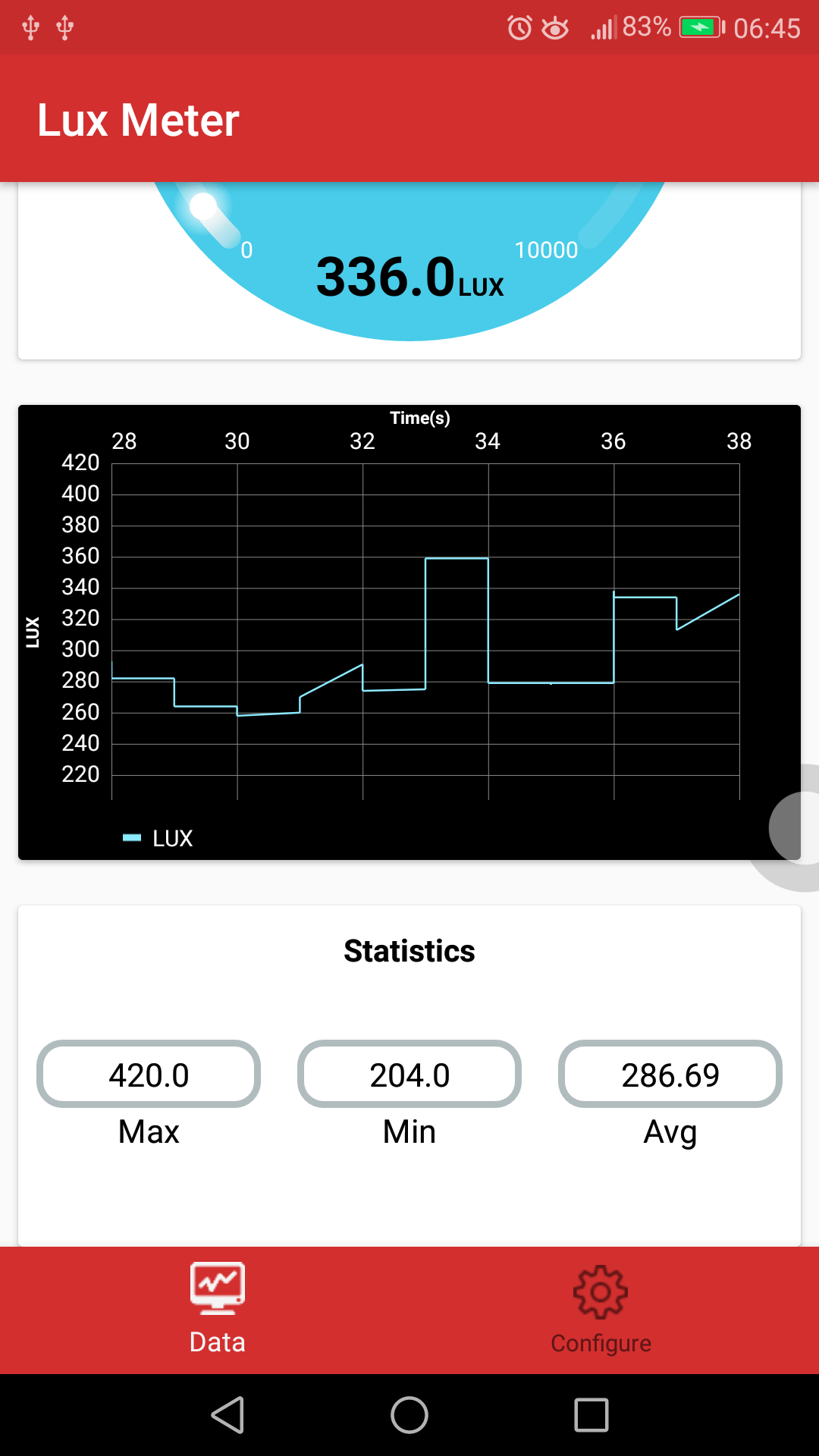 lux_meter_data_2 Pocket Science Lab