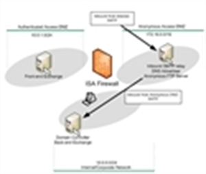 Free smtp server supports all email programs like outlook express and eudora, but best optimized to work with outlook express. Free Smtp Mail Server Smtp Server Smtp Mail Server Mail Server Download Free