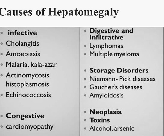 Causes Of Hepatomegaly Pt Master Guide