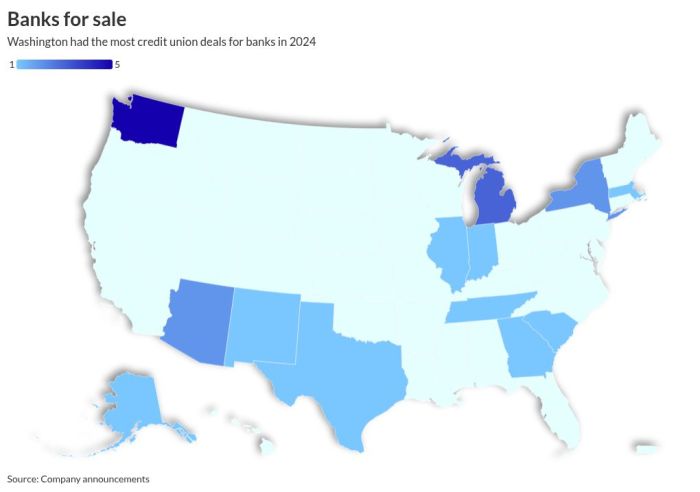 Assets' structure segment 1 credit unions in percentage; Dec. 2019 ...