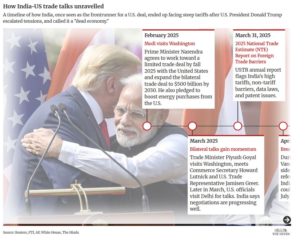 India-U.S. deal does not compromise sensitive agricultural, dairy sectors, details soon: Goyal