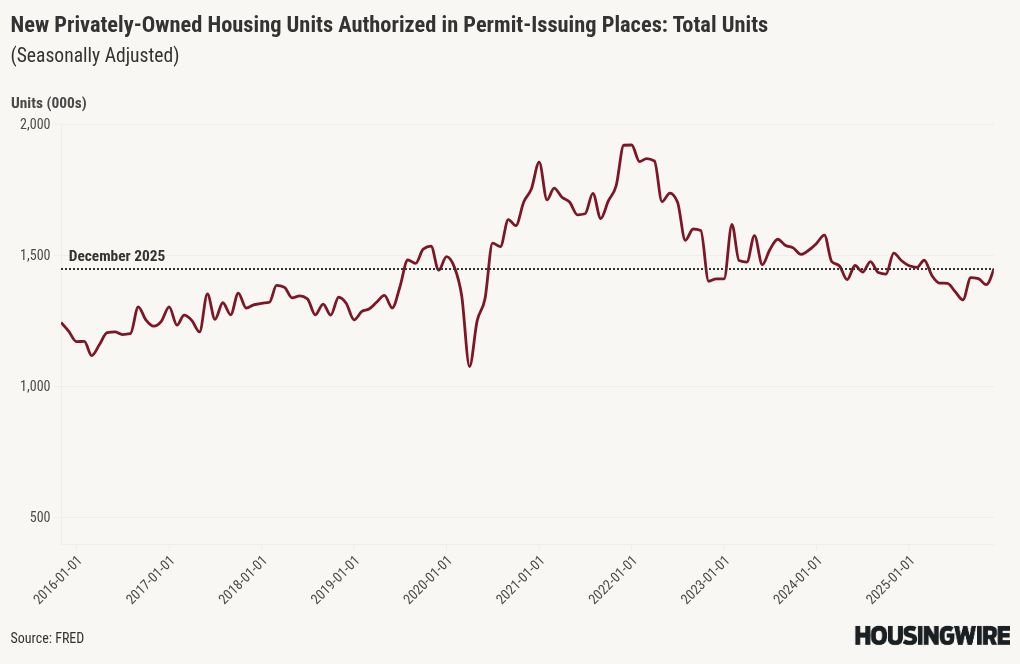 New home sales still at multiyear highs