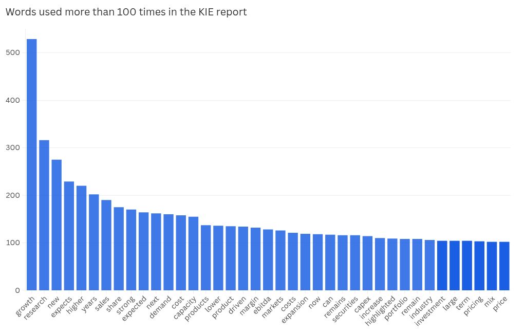 Iran not Indian corporates’ top priorities days ahead of attack
