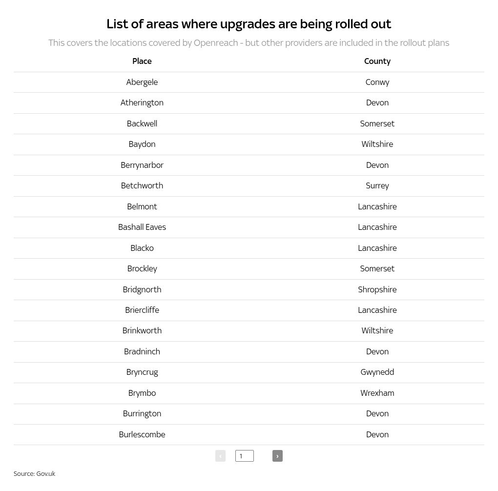 More than one million homes and business can get a government-funded internet upgrade – check if you can