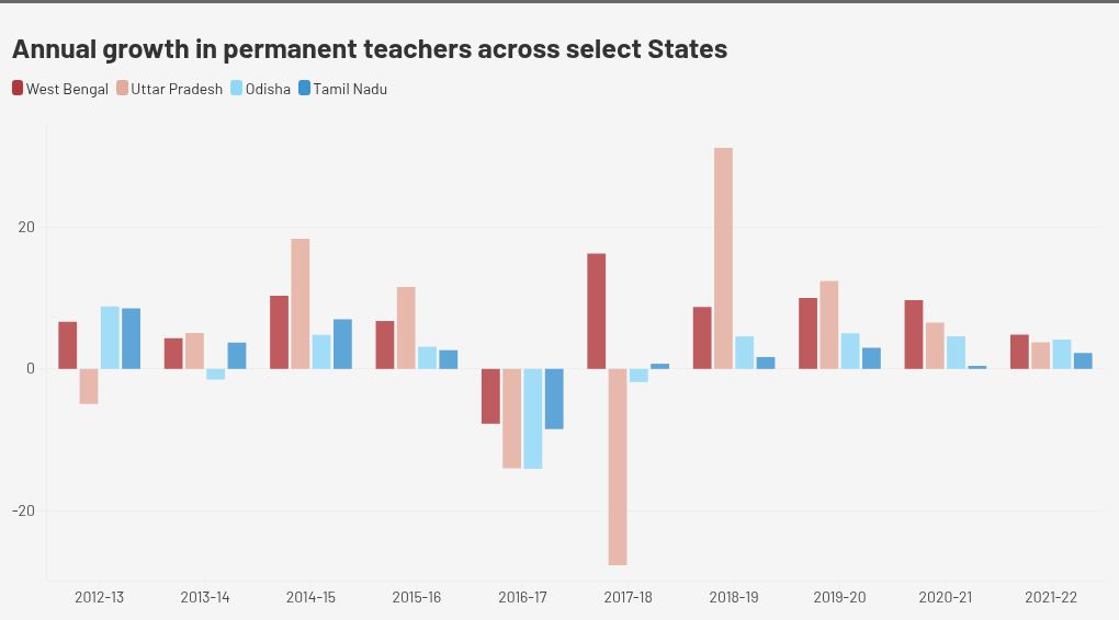The rise of temporary teachers in West Bengal
