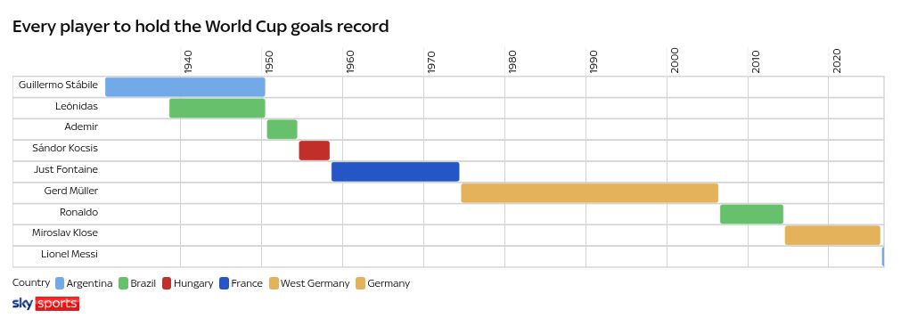 gantt visualization