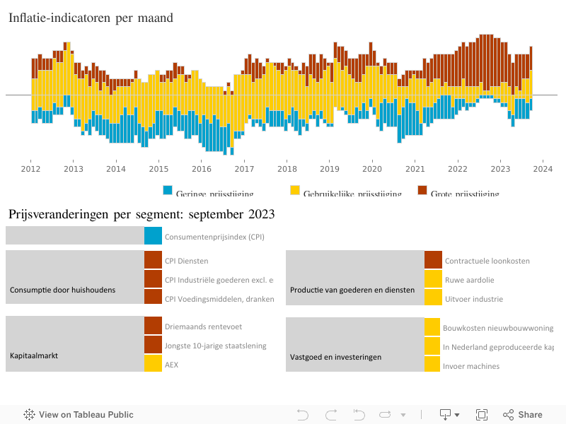 Evolution, like gravity, is still technically a theory, but recent evolutionary discoveries make this process of development seem ever more plausible. Meer inflatie in eerste halfjaar 2019