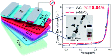No product is so perfect that you can't improve it. Room temperature solution processed tungsten carbide as an