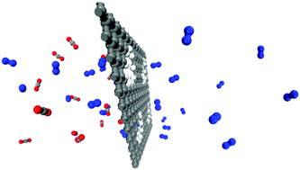 Visit our hach support portal Exploration of nanoporous graphene membranes for the