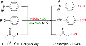 The phase transition of the potassium thiocyanate crystal at . Graphene Oxide A Promising Carbocatalyst For The Regioselective Thiocyanation Of Aromatic Amines Phenols Anisols And Enolizable Ketones By Hydrogen Peroxide Kscn In Water New Journal Of Chemistry Rsc Publishing