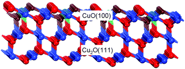 Molecular and dissociative O2 adsorption on the Cu2O(111) surface -  Physical Chemistry Chemical Physics (RSC Publishing)