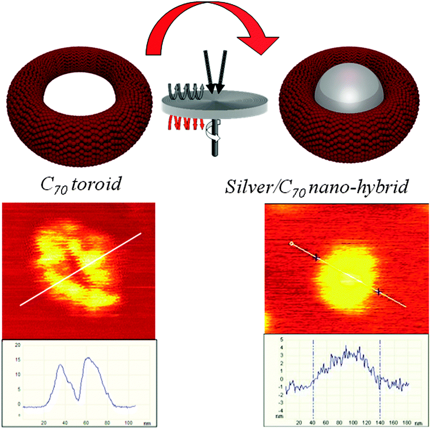 Farmall f12 magneto found in: Controlling Nanomaterial Synthesis Chemical Reactions And Self Assembly In Dynamic Thin Films Chemical Society Reviews Rsc Publishing Doi 10 1039 C3cs60247h