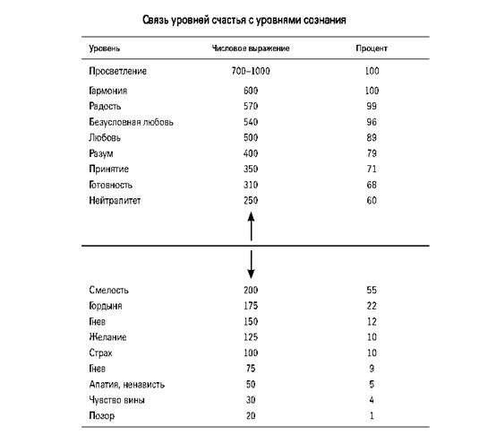Шкала хокинса на русском картинки